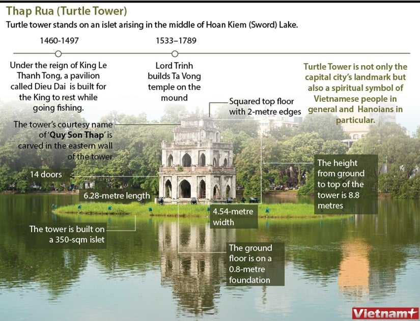 Turtle Tower (Thap Rua) - Infographic